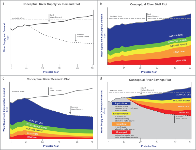 LimnoTech Publishes Paper on Water Prism Tool to Assess Water Risk Strategies