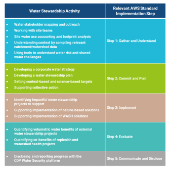 Water Stewardship Activity Guide