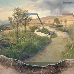 Rendering in the H2Oquirrh Vision Plan of the Foothills area. The graphic shows a waterway surrounded by native riparian plantings and a walking path with people recreating.